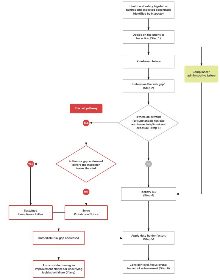[image] Overview of the EDM process